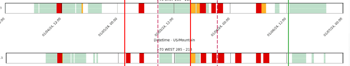 NIRA KPI Friction Data Horizontal