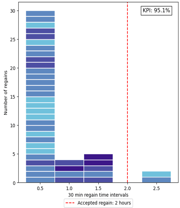 NIRA KPI Performance Graph